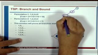 Combinatorial Optimization Part 1 PDG [upl. by Ylrad]