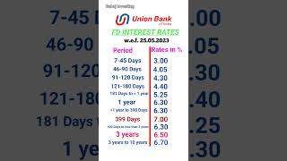 FD interest rates in Union bank of India 2023 [upl. by Vahe]