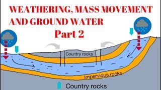 Geography Ch 4 Part 2  Weathering mass movement and groundwater Hindi [upl. by Hoye]