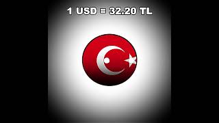 Turkish Lira ☠ countryballs edit turkey lira [upl. by Botsford]