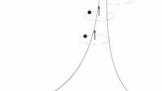 10 Spin Polarized Tunneling Giant Magnetoresistance [upl. by Natal]