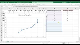 BOT 251 Species richness practical part 1 How to draw a species accumulation curve in Excel [upl. by Eciryt]