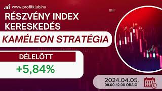 DAX DAYTRADE 2024 április 5 délelőtt kereskedés Kaméleon stratégiával Eredmény 584 [upl. by Koby]