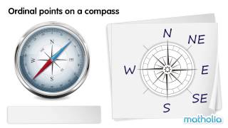 Ordinal Points on a Compass [upl. by Salvadore283]