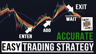 Simple Trading Strategy With Best Tradnigview Indicators Ema Ribbon  Moving Average [upl. by Aman]