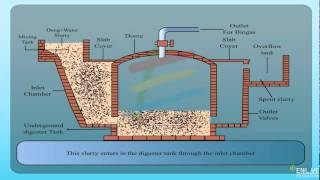 Fixed dome type biogas plant [upl. by Simona]