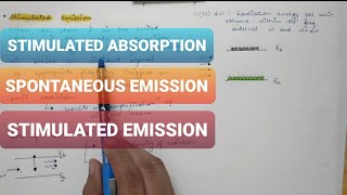 LASER  Lecture 2  Absorption  Spontaneous emission  Stimulated emission [upl. by Norbie]