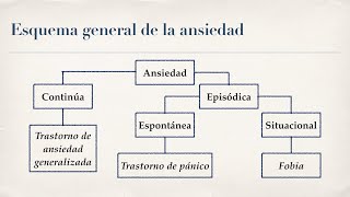 Neurosis 1 Trastornos de ansiedad [upl. by Rett]