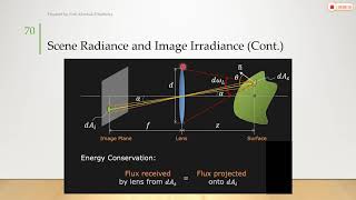 19 Radiometry part2  Image Formation [upl. by Azaria]