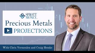 Sprott Money Precious Metals Monthly Projections  June 2023 [upl. by Nyrhtakyram]