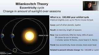 D Milankovitch Theory Eccentricity amp Obliquity [upl. by Anrahs19]