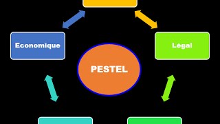 Marketing Startégique  Episode 4 L Analyse PESTEL شرح سهل بالدارجة المغربية [upl. by Derick]