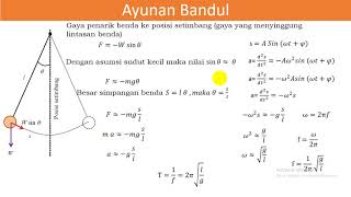 PENURUNAN PERSAMAAN FREKUENSI AYUNAN BANDUL [upl. by Seagrave]