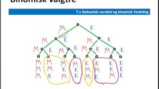 7 1d binomisk sannsynlighet formel [upl. by Mccreary]