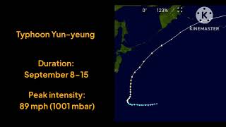 2023 Hypothetical Pacific Typhoon Season My version  10 [upl. by Irvine]