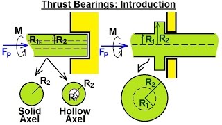 Mechanical Engineering Ch 11 Friction 40 of 47 Thrust Bearing Introduction [upl. by Sarette775]