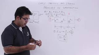 Strength of Materials  Principle of Superposition [upl. by Destinee]