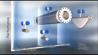 OPTIMASS Product Family by KROHNE English [upl. by Langley486]