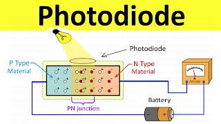 Photodiode Construction and Working  Application and Types of Photodiodes  Basics of Electronics [upl. by Orvie]