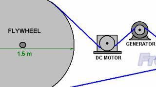 Free Energy Generator Flywheel Basics 😎 [upl. by Goldsworthy]