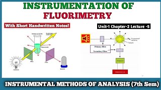 Instrumentation of Fluorimetry Tritration  Instrumental Methods Of Analysis 7th Sem [upl. by Eltsirhc]