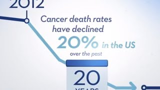 PhRMA A Timeline of Medical Breakthroughs [upl. by Renzo]