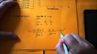 Titration Part 1 Weak Acid with a Strong Base [upl. by Amora]