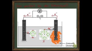 So einfach ist Elektrolyse [upl. by Eiramave]