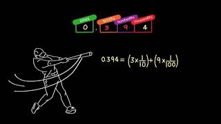 Envision Math Grade 5  Topic 13 Understand Decimal Place Value  Another Look [upl. by Orianna]