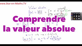 1ère S Comprendre la valeur absolue [upl. by Aryam]