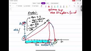 Effect of temperature on enzyme action [upl. by Oralia]