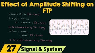 Effect of AmplitudeShifting on Fundamental Time Period [upl. by Anhavas209]