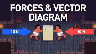 How Do You Draw a Force Diagram [upl. by Lorelei]