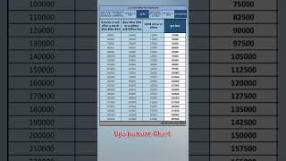 Ups pension scheme Pension According Last 12 Month Average Basic salary [upl. by Aidua]