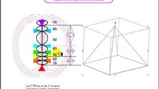 912 Relations entre Chakras Merkaba et Véhicule SpatioTemporel Art 57 [upl. by Oinesra]