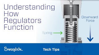 Understanding How Regulators Function [upl. by Alyakim147]