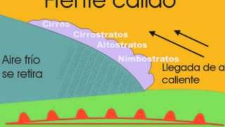 Frentes Meteorológicos [upl. by Ardiek483]