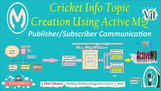 MuleSoft  JMS Cricket Info Topic Creation and Publisher  Subscriber Communication  vitechtalks [upl. by Joell959]