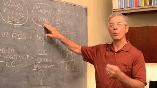 Arguing the OE Episode 14 Identifying the Center of Gravity Eikmeier Method [upl. by Chobot]