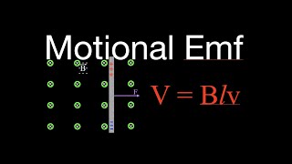 The Electromagnetic field how Electric and Magnetic forces arise [upl. by Brody]