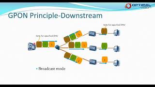 FTTH English UplinkDownlink Operation Modes [upl. by Heng]