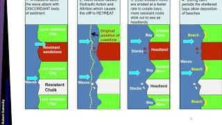 Bays and Headlands Cliffs [upl. by Winfield]