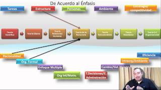 Análisis de las teorias administrativas [upl. by Cappello]