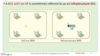 MODULE 2  TOPIC 32  WIRELESS LANs IEEE 80211 [upl. by Zerk938]