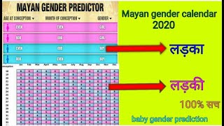 How to use Mayan gender prediction calendar100 accuratebaby gender prediction [upl. by Nottarts]