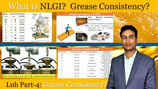 What is NLGI Grease Consistency  NLGI consistency number  Hindi [upl. by Nosyrb]