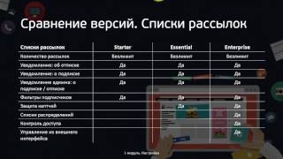 Обзор возможностей Acymailing [upl. by Rekyr371]