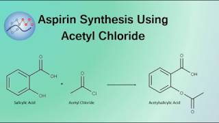 Aspirin Synthesis Mechanism Using Acetyl Chloride  Organic Chemistry [upl. by Arraeic166]