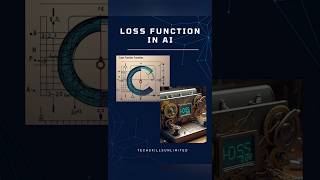 Loss function in AI  simple explanation [upl. by Phenice115]