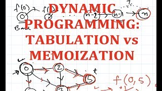 Dynamic Programming  Tabulation vs Memoization [upl. by Iva]